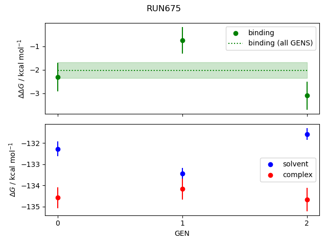 convergence plot