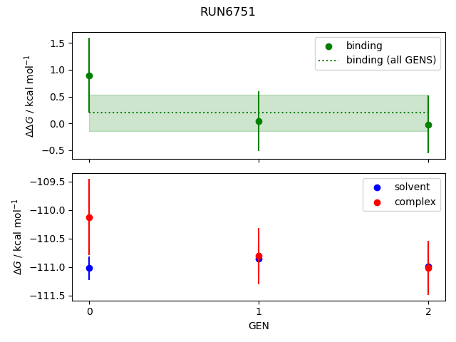 convergence plot