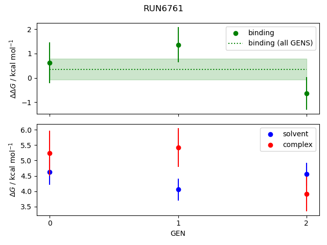 convergence plot