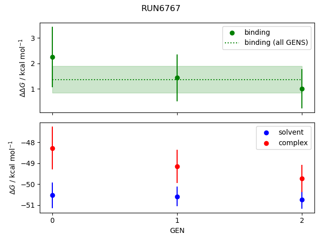 convergence plot