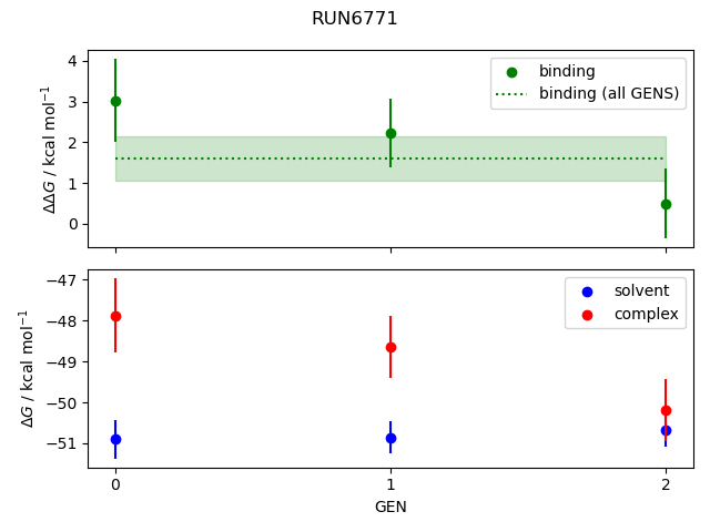 convergence plot