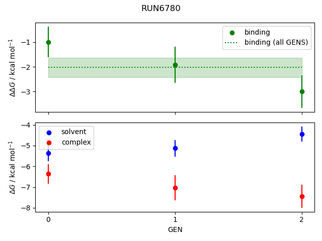 convergence plot