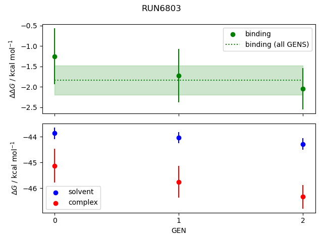 convergence plot