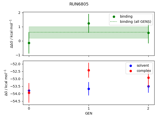 convergence plot