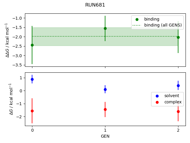 convergence plot