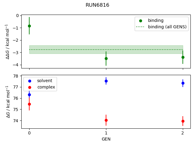 convergence plot