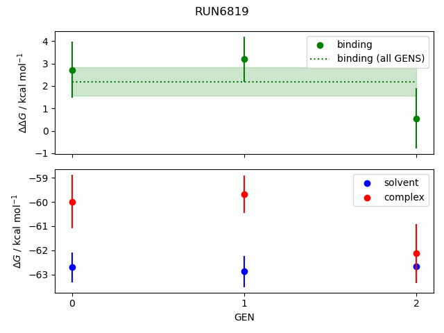 convergence plot