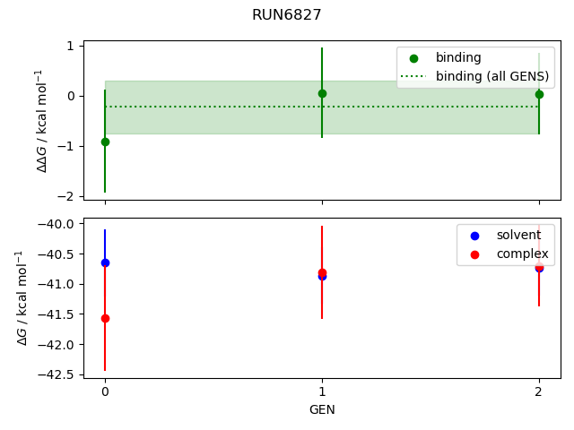 convergence plot