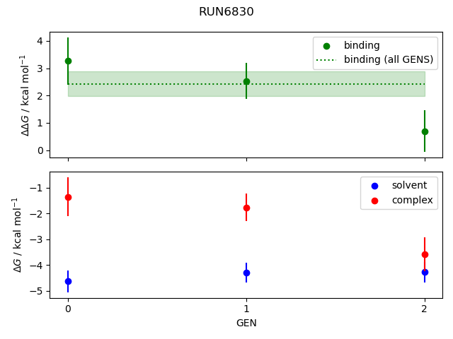 convergence plot