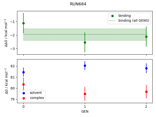 convergence plot