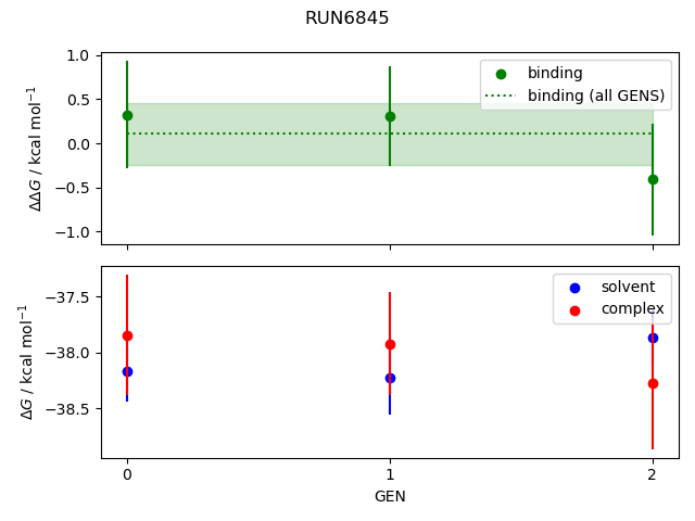 convergence plot