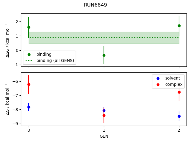 convergence plot