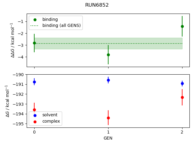 convergence plot