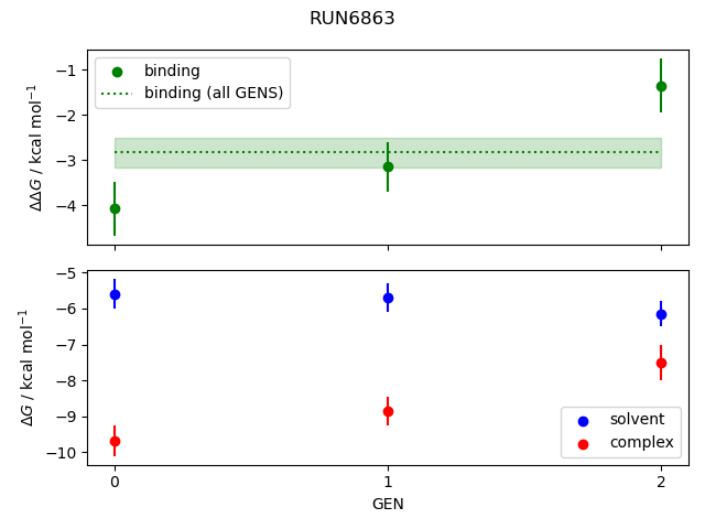 convergence plot