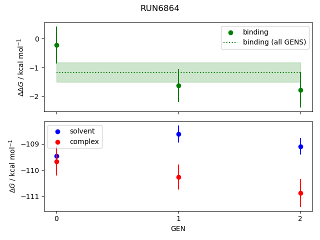 convergence plot