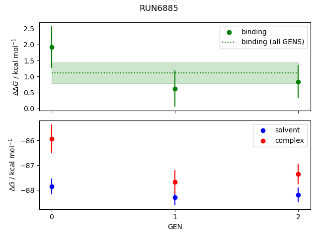 convergence plot