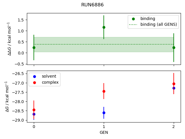 convergence plot