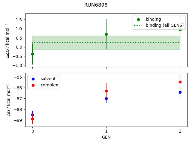 convergence plot