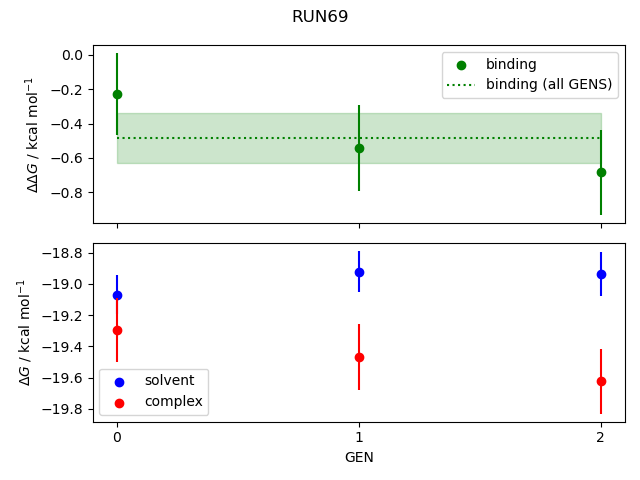 convergence plot