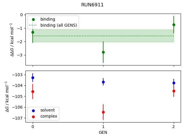 convergence plot