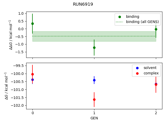 convergence plot