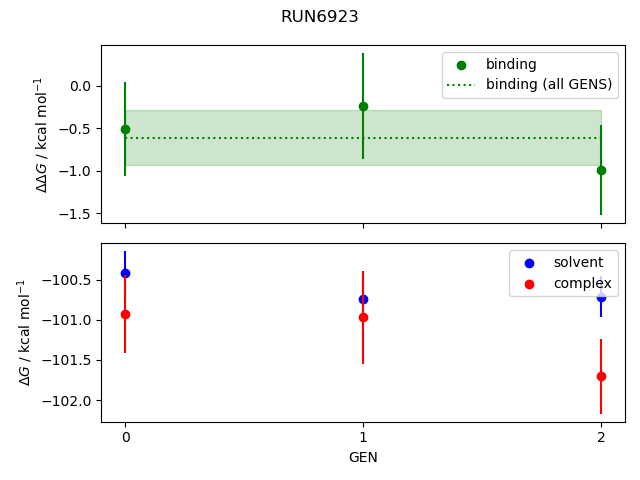 convergence plot