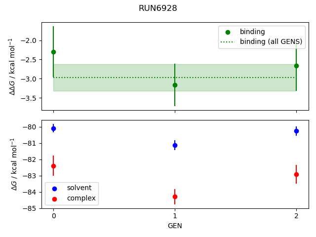 convergence plot