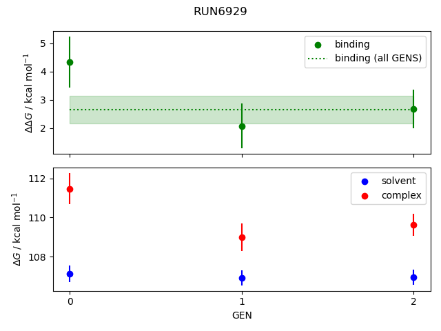 convergence plot