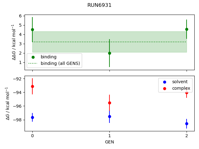 convergence plot