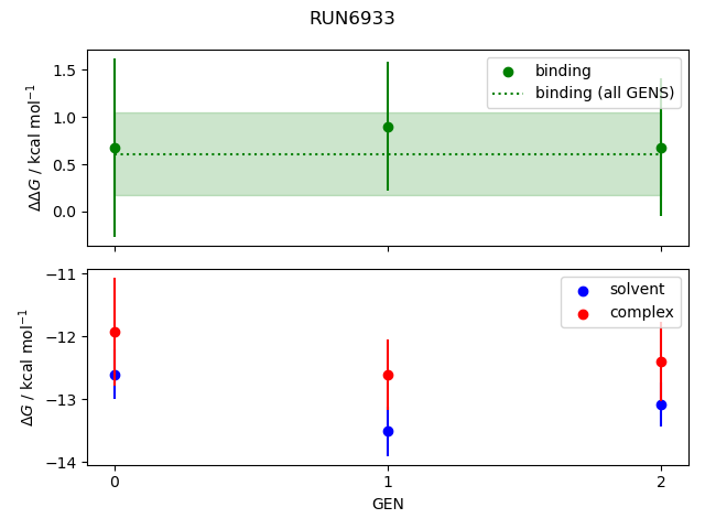 convergence plot