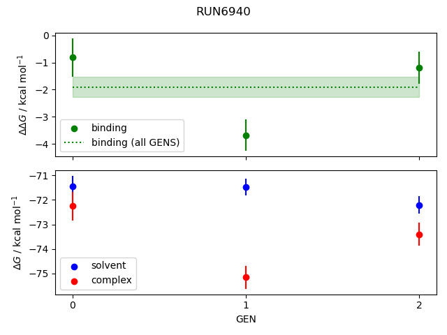 convergence plot