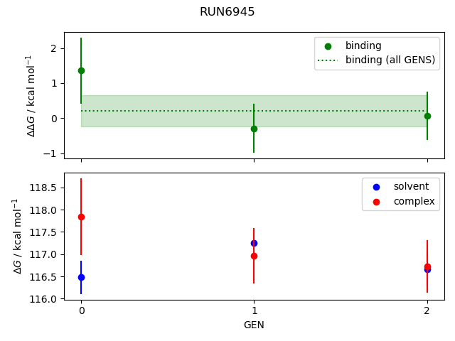 convergence plot