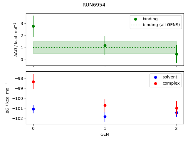 convergence plot