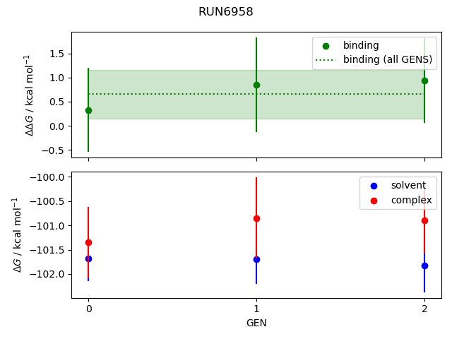 convergence plot