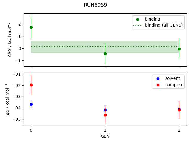 convergence plot