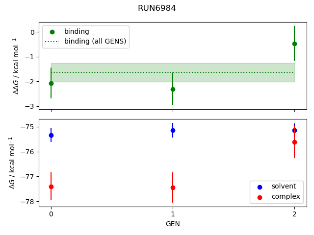 convergence plot