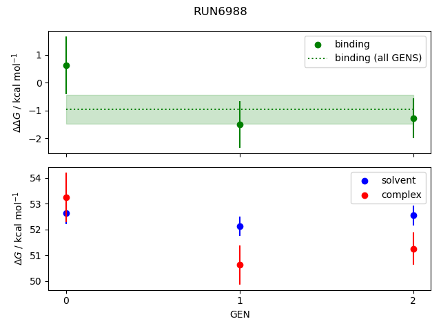 convergence plot