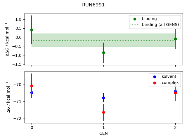 convergence plot