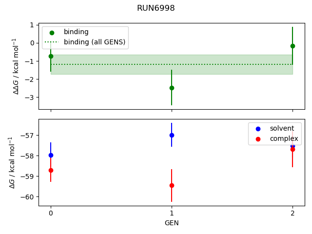 convergence plot