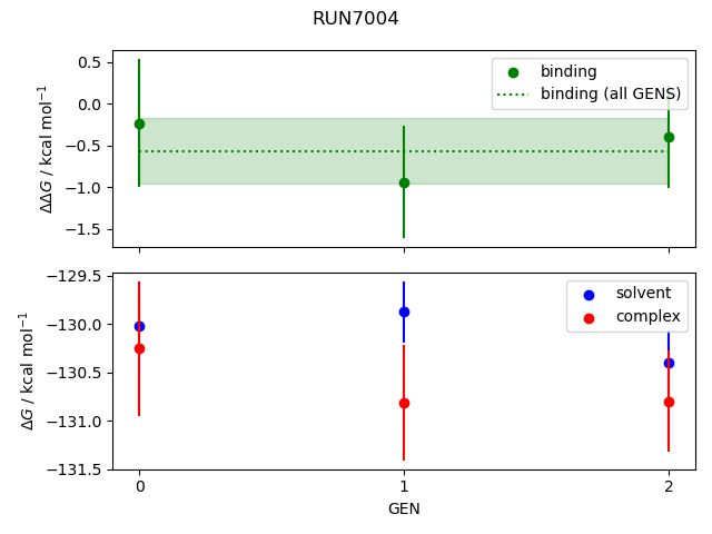 convergence plot