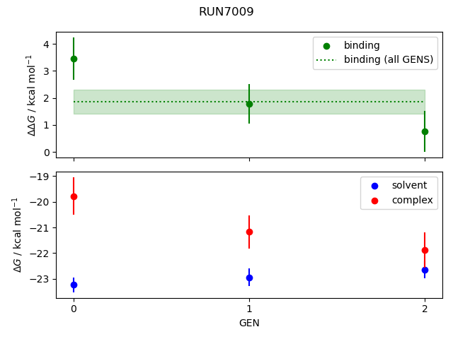 convergence plot