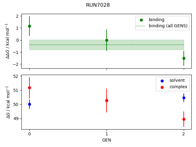 convergence plot