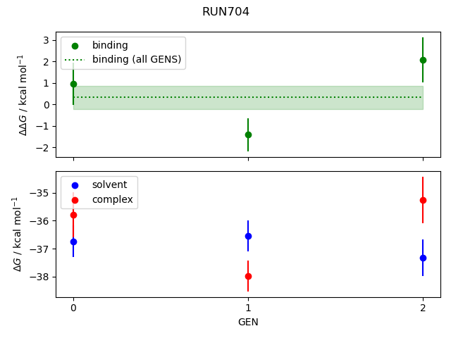 convergence plot