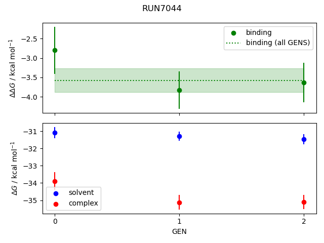 convergence plot