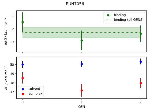 convergence plot