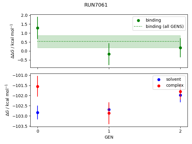 convergence plot