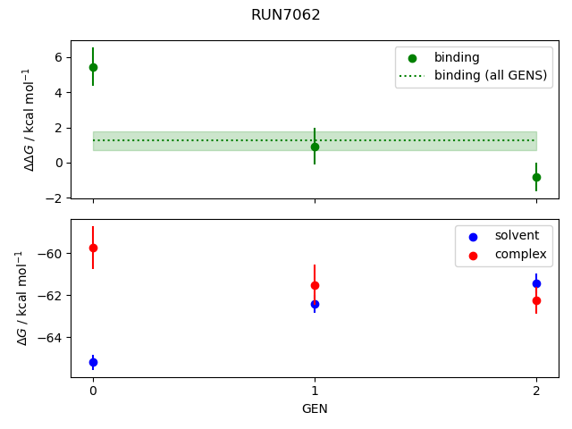 convergence plot