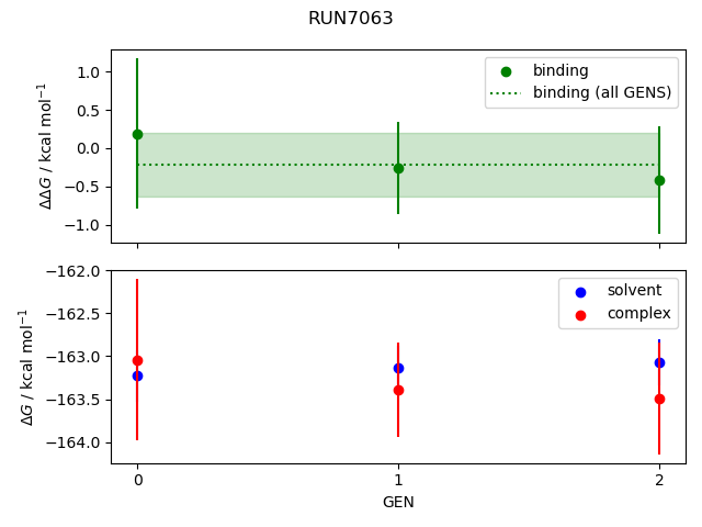 convergence plot