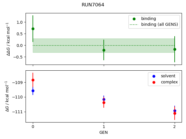 convergence plot