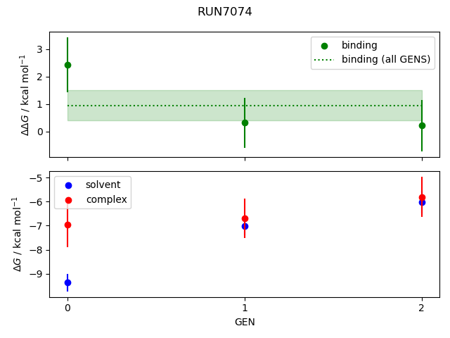 convergence plot